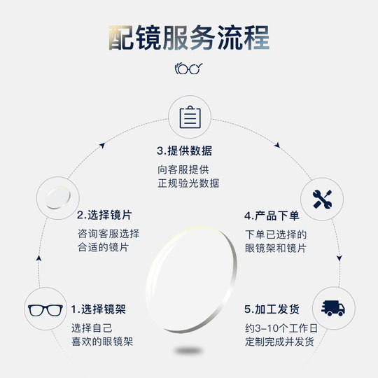 Paramount Anti-Blaulicht-Brillengläser, anti-UV-asphärische Myopie-Gläser, individuell angepasst