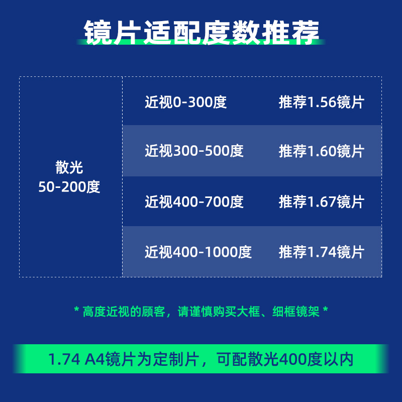 依视路正品钻晶a4官方旗舰店1.67防蓝光网上配眼镜非球面近视镜片 - 图2