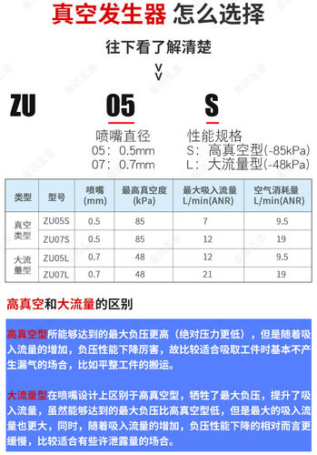 SMC型吸盘专用管式真空发生器ZU05S ZU05L ZU07S ZU07L负压发生器 - 图0