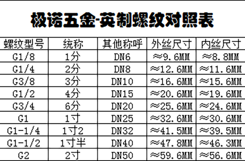 平头消声器电磁阀气动消音器SLM1分2分3分4分6分1寸G1/81/4G1/2G1 - 图2