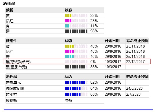 bizhub  C227 C287 C367 IU214 硒鼓 套鼓 感光鼓 组件 粉盒 - 图0