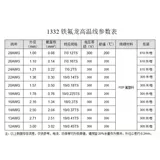 UL1332-16AWG TIEFLON Высокая температурная устойчивость Высокая температурная устойчивость, масло, pH, линия изоляции фторпластики PTFE
