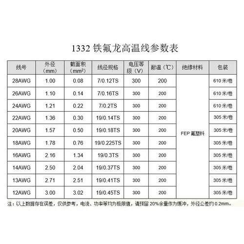 UL1332-16AWG TIEFLON Высокая температурная устойчивость Высокая температурная устойчивость, масло, pH, линия изоляции фторпластики PTFE