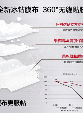 瞳话类视黄醇紧致抗皱眼贴膜