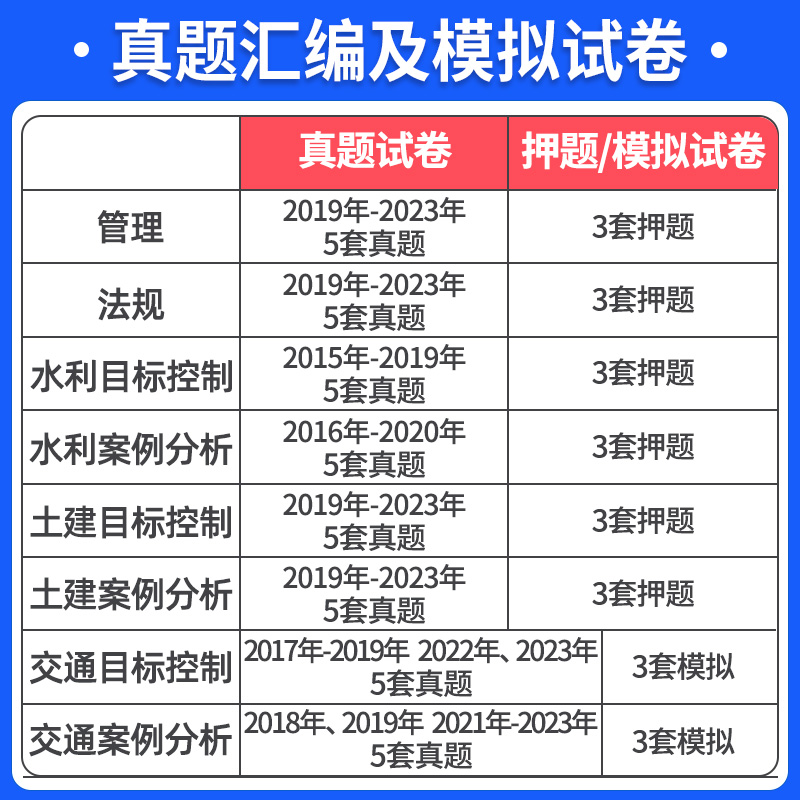 2024年监理注册工程师历年真题试卷试题库习题集模拟押题卷全套总国家监理师考试教材土建土木建筑交通工程水利视频课件案例2023 - 图3