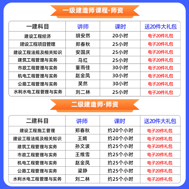 环球网校2024一建二建知识点精讲班+配套讲义+题库软件一二级建造师建筑市政机电水利公路视频网络课程教材网课张湧张君安国庆马红 - 图0