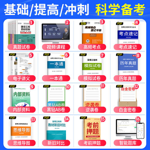 环球网校备考2025年监理注册工程师历年真题试卷押题模拟试密押题库土建房建课件全国总监监理师考试书教材习题集交通运输水利网课