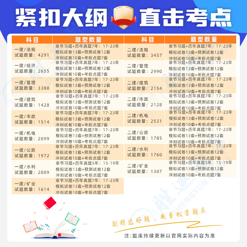 2024一建二建题库刷题软件app一级二级建造师真题必刷题复习题集