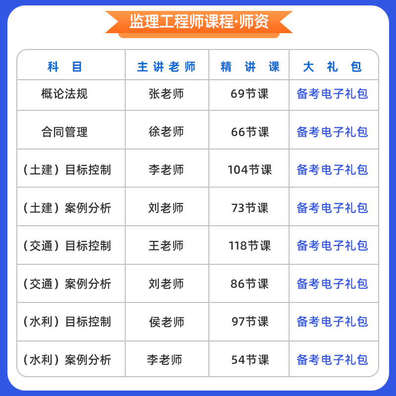 优路教育2024年注册监理工程师网课程视频课件讲义题库教材软件app土建专业交通运输水利工程目标控制合同管理案例分析法规概论 - 图0