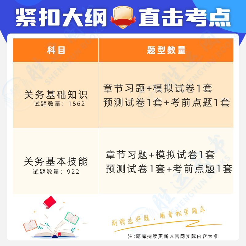 2024年关务水平测试考试题库软件初级关务基础知识+关务基本技能教材历年真题试卷模拟预测押题试卷刷题APP激活码章节练习题集2025-图0