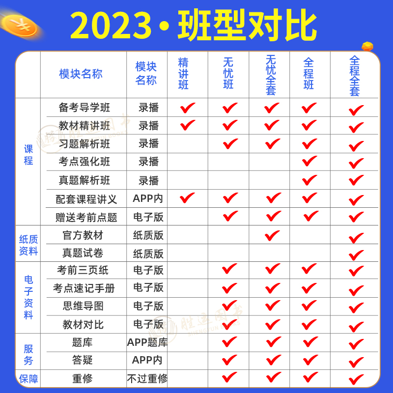 2024年一级二级造价师网课视频教材历年真题库一造二造课程件2023-图0