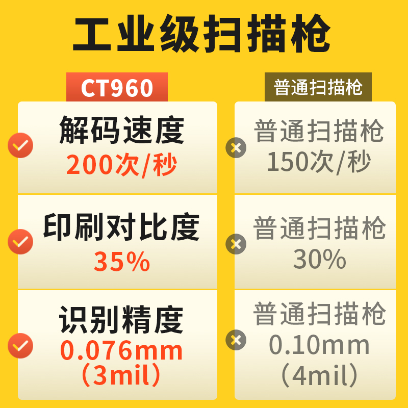 驰腾CT860/CT860W工业级二维码扫描枪3mil高精度手持扫码枪器电子设备商品仓库存出入库巴枪快递物流一维条码 - 图2