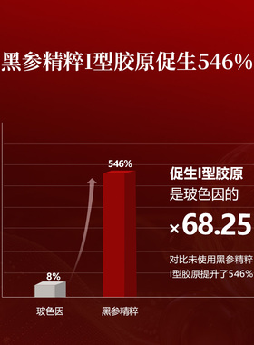 御泥坊黑参胶原水乳套装护肤礼盒紧致抗皱补水官方旗舰店正品