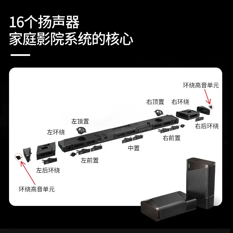 Philips/飞利浦 B95家庭影音回音壁 杜比全景声5.1.2电视蓝牙音响 - 图1