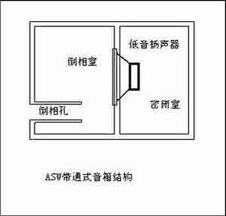 空箱体5.25寸带通式低音炮DIY木质音箱外壳订做木箱开功放孔新品 - 图2