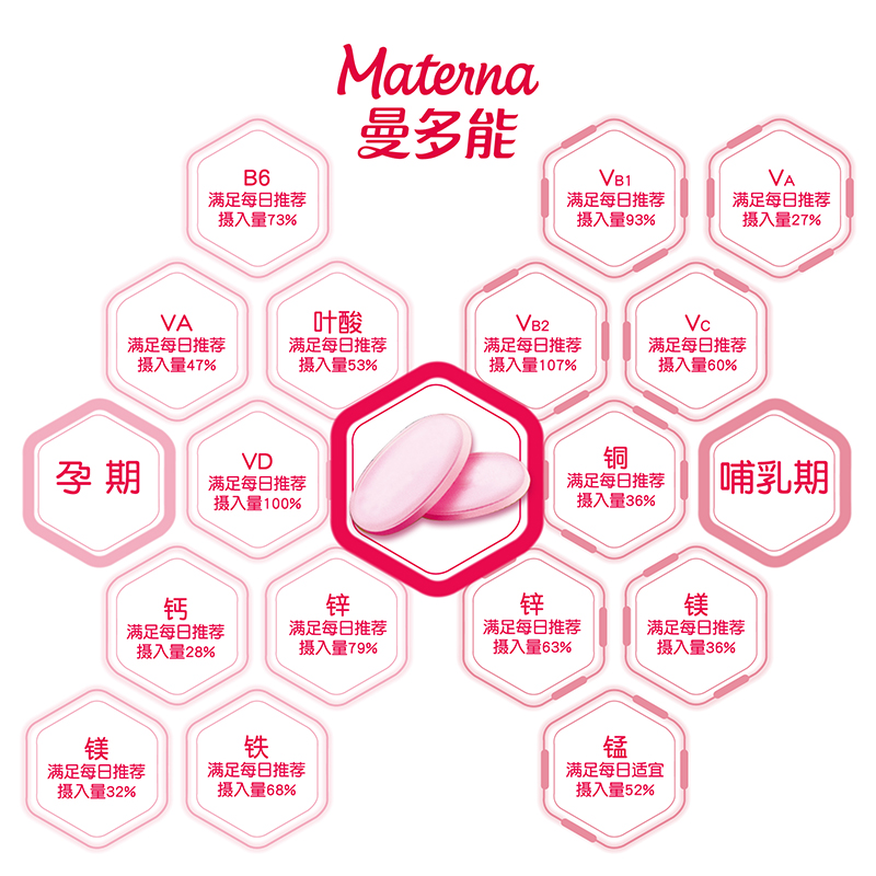 惠氏金宝宝旗舰店惠氏曼多能玛特纳复合维生素多维叶酸片孕妇调理15&30&60粒1
