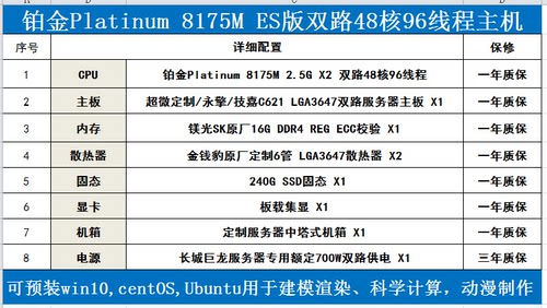 铂金8260 8265 8272CL 8280 8255C双路56核112线图形工作站主机 - 图1