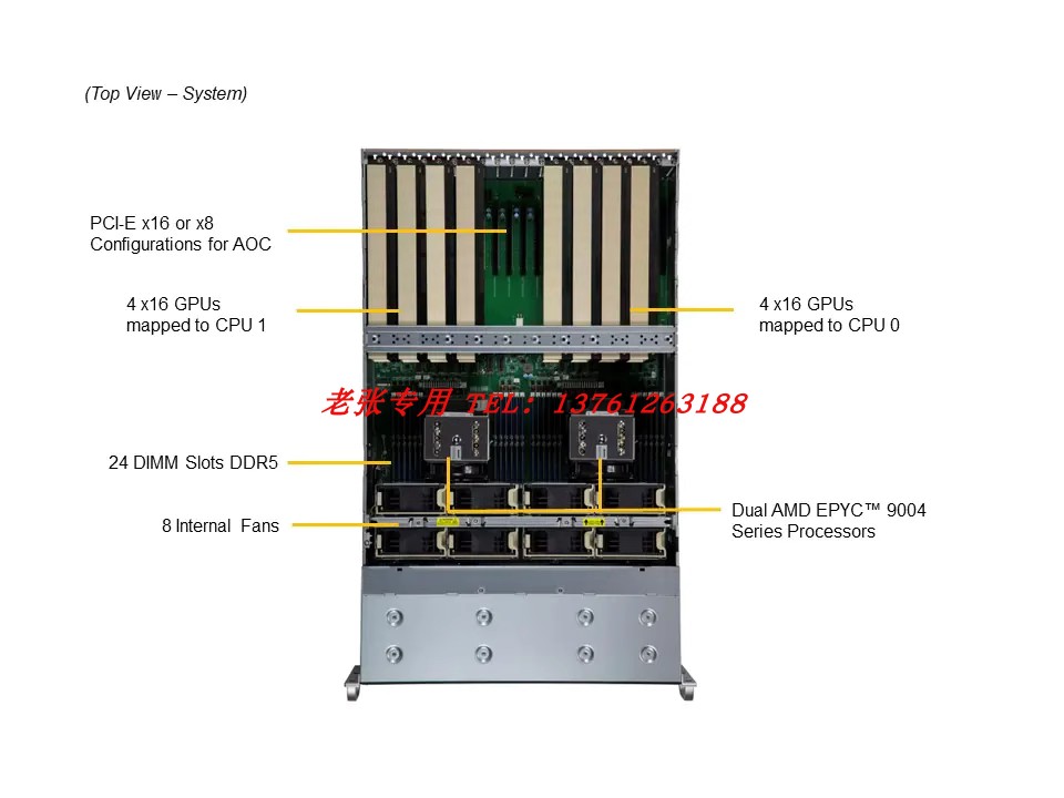 超微AS-4125GS-TNRT+搭配EPYC 9684X八路H100 H800 80G GPU准系统-图2