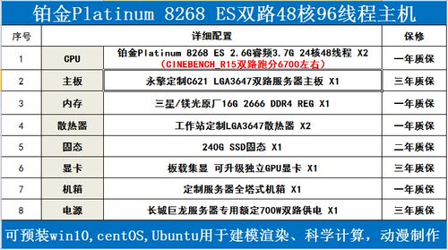 铂金8260 8265 8272CL 8280 8255C双路56核112线图形工作站主机 - 图3