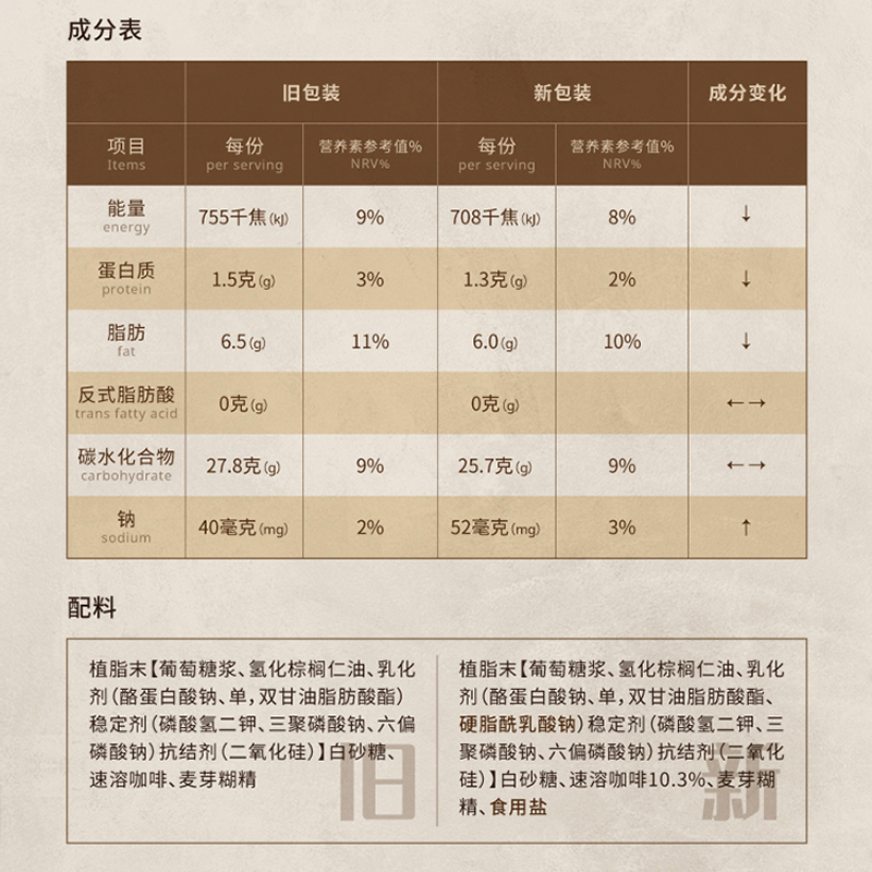 马来西亚进口OldTown旧街场三合一原味白咖啡速溶咖啡粉684G*3袋 - 图1