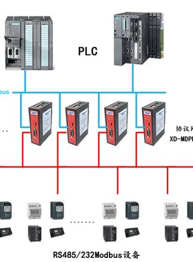RS485/RS232/modbusRTU转profibusDP总线通信协议网关转换器模块