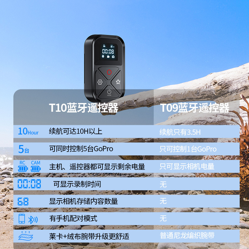 Gopro10/9/8hero/max运动相机无线远程智能蓝牙遥控器TELESIN配件-图0