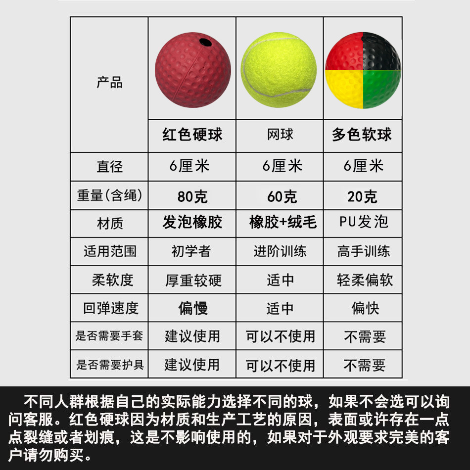 头戴式拳击反应球速度球拳击球拳击魔力球搏击球反应拳击训练器材 - 图0