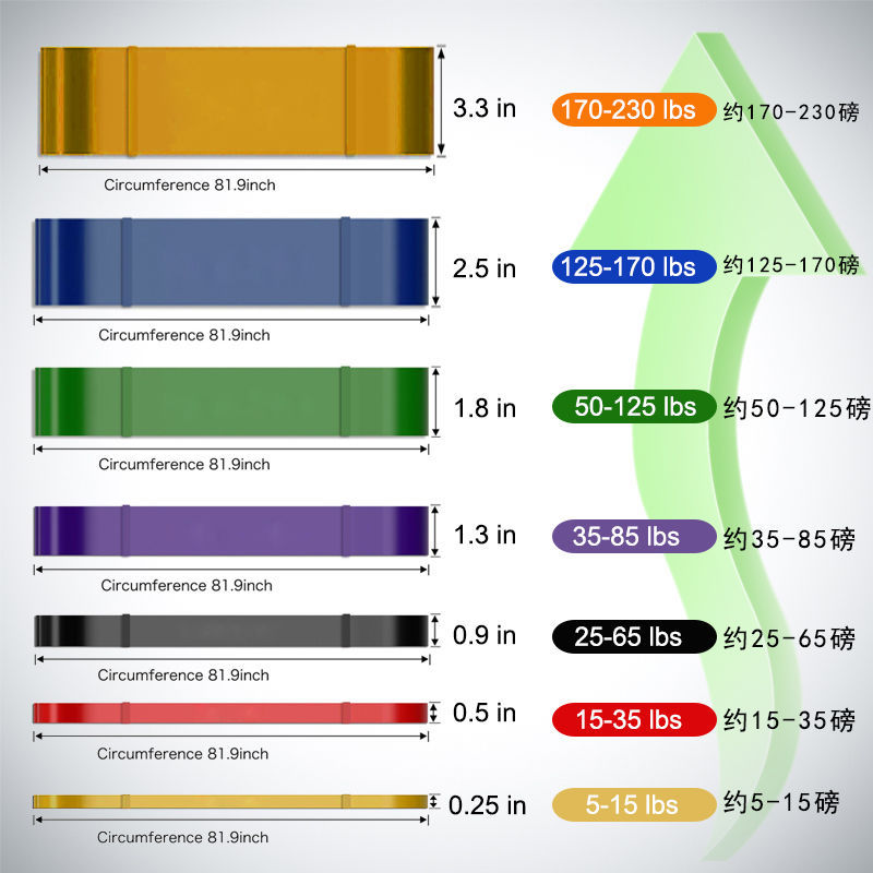 拉力绳学生引体向上助力带中考单杠辅助弹力带侧步力量训练阻力带-图1