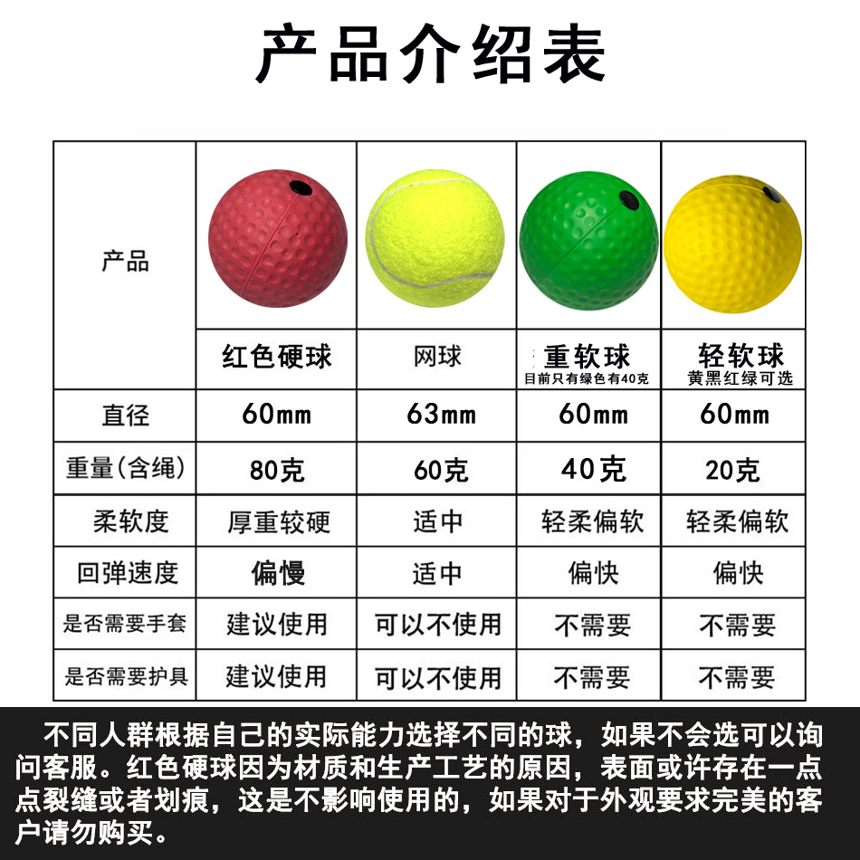 头戴儿童拳击反应球敏捷训练球搏击练拳专注力速度解压球成人益智 - 图0