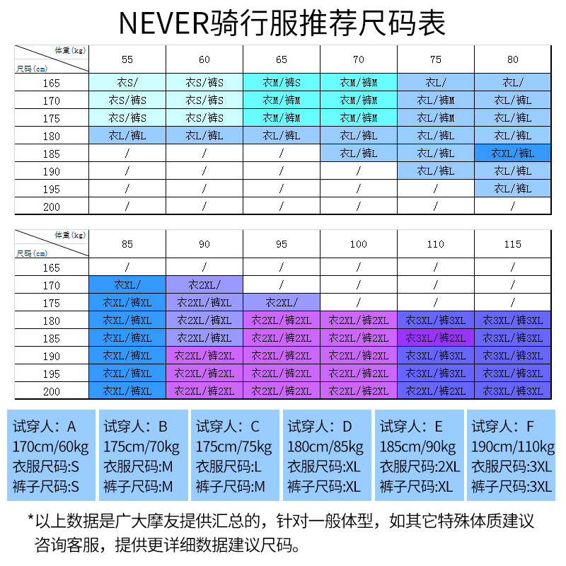 NERVE摩托车骑行服套装男冬季保暖骑士防摔女机车拉力赛车服四季