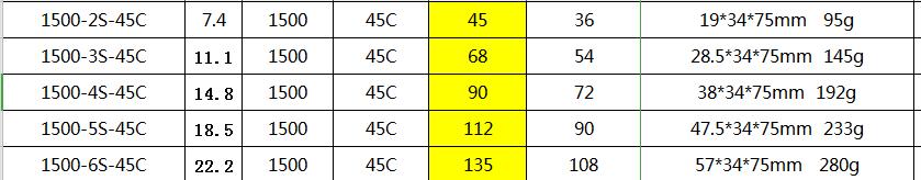 JH聚海1500mAh2S3S4S6s穿越机45C遥控飞机航模充电锂电池专用正品 - 图3