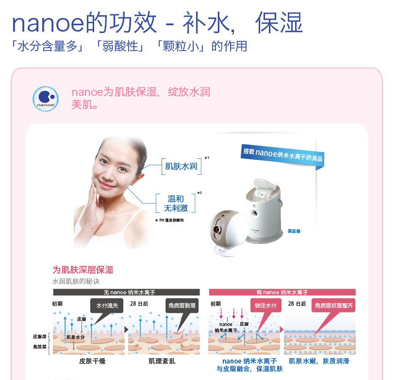 适用于酷路泽卡罗拉雷凌凯美瑞普拉多Nanoe纳米水离子空气净化器 - 图0