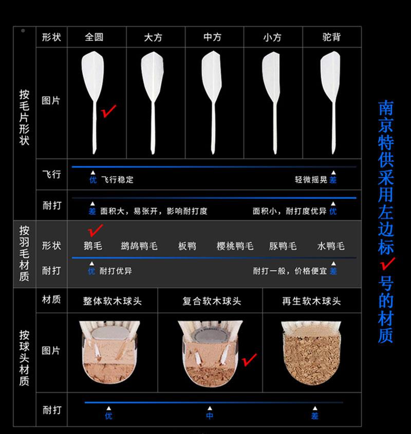 网球红全圆鹅练毛耐打训球飞行稳定京南京无标无标球羽南毛优质直