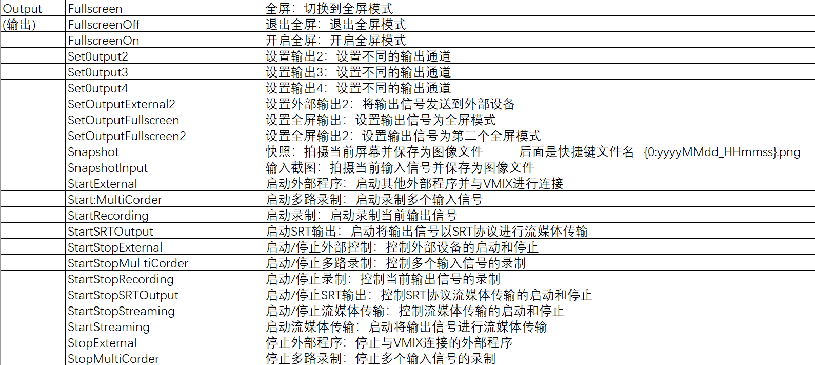 vMix快捷键触发器中文EXCEL版本可打印+图片文字格式送中文优化 - 图1