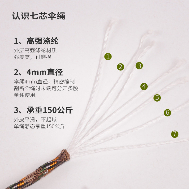 4mm七芯伞绳 伞兵编织线 户外多功能伞绳 户外露营帐篷天幕绳子 - 图1