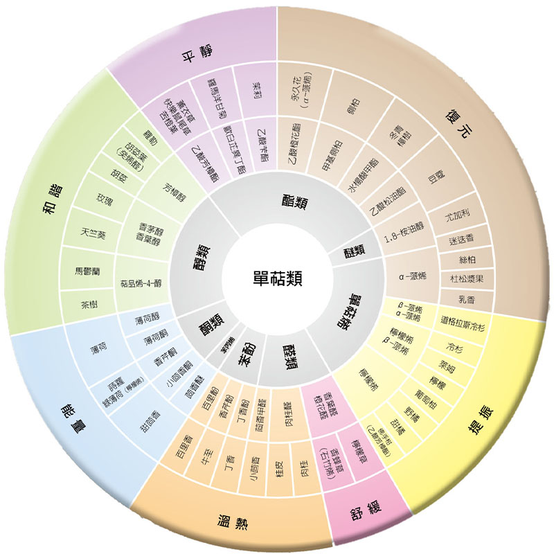 特瑞活力精油doTERRA多特瑞美国15ml复方LLV充沛活力放松心情刮码 - 图0