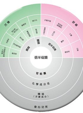 多特瑞保卫牙膏护齿抗菌