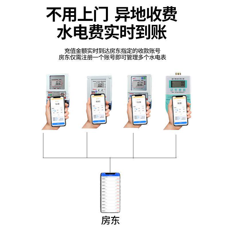 Smart 4G remote prepaid electricity meter Bluetooth single-phase electronic rental meter reading equipment