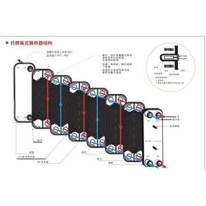 丹佛斯钎焊板式换热器B3系列冷凝器不锈钢空压机余热油水热交换器
