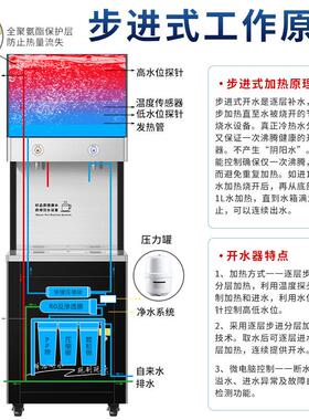 学校办公净水直饮水机工厂商用ro反渗透过滤大容量节能开水器刷卡