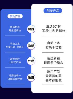 蒸饭柜商用全自动蒸饭机馒头包子米饭电蒸箱食堂早餐店蒸饭车蒸箱