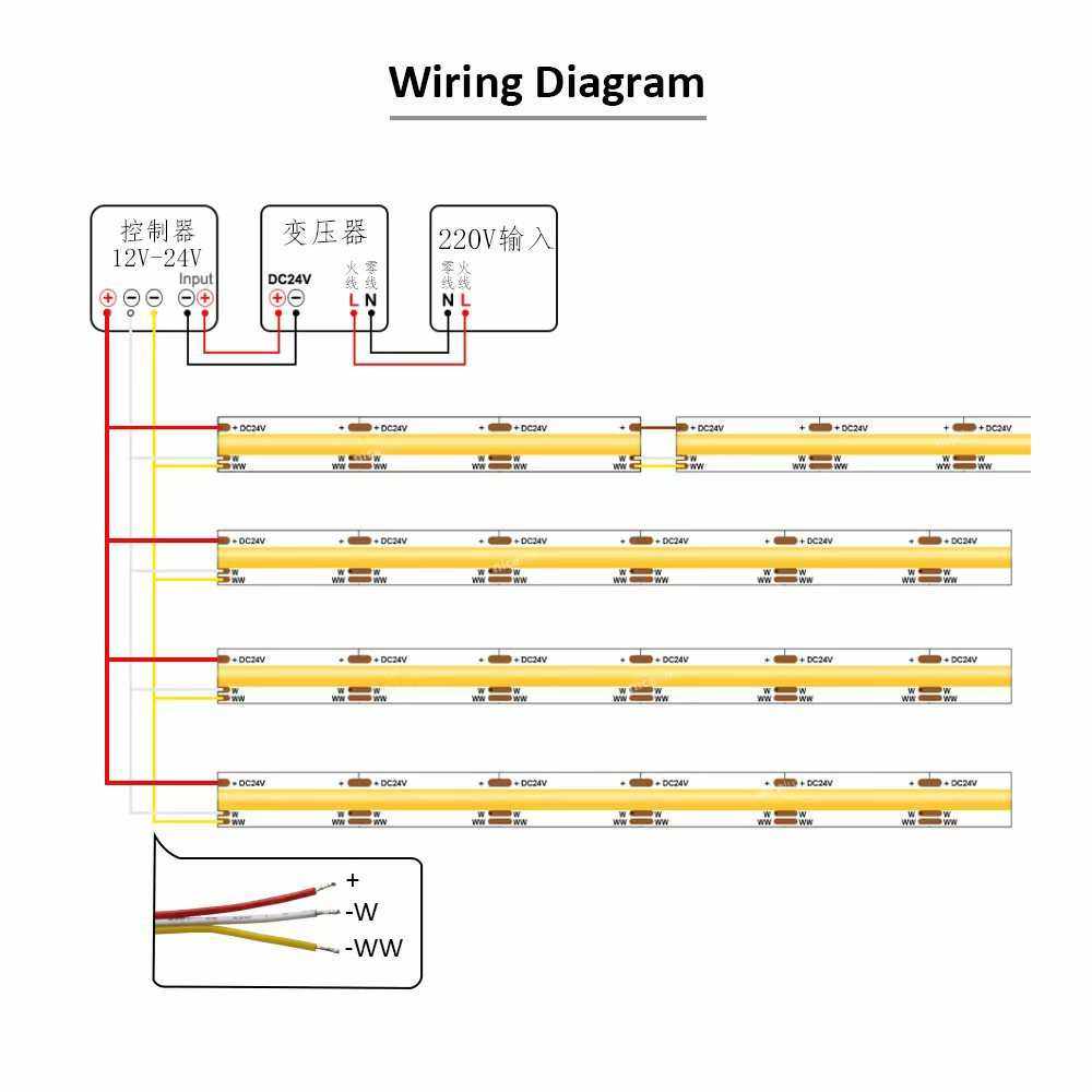 led低压24VCOB三色变光双色温灯带5mm/8mm宽智能语音调光调色灯条,淘宝优惠券,粉丝福利购,淘宝优惠卷