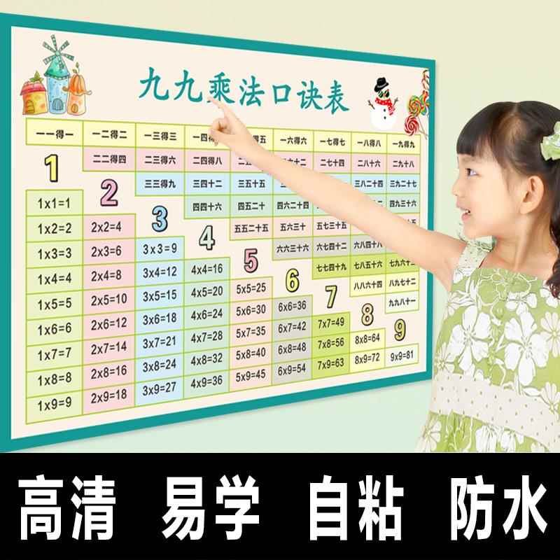 大九九99乘除法口诀表小学数学公式大全挂图家庭教育墙贴儿童启蒙 - 图1