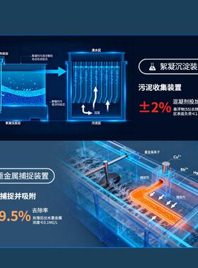 农业一体化实验室污水处理设备科研院所小型实验室废水处理设备