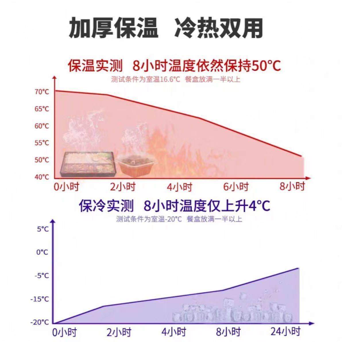 出摊专用保温箱eppEPP户外保温箱加厚泡沫食品送餐商用便携,淘宝优惠券,粉丝福利购,淘宝优惠卷