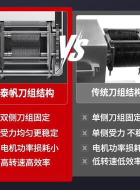 泰帆不锈钢多功能电动绞肉馅切肉片切菜机商用灌肠大功率立式台式