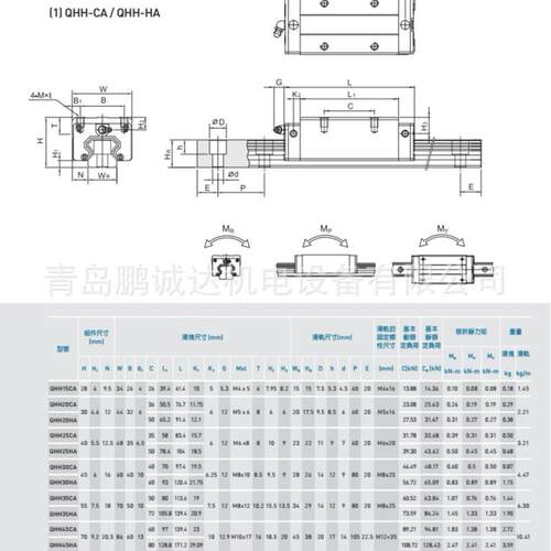 HIWIN上银滑块HGH35CA HGL35CA HGH35HA HGW35CC HGW35HC现货 - 图2