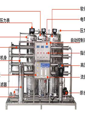 厂家直供RO反渗透纯水设备水处理设备纯水处理设备