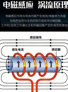 轴承安装工业频便携式轴承加热器 电磁感应微电脑轴承加热器