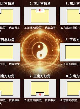 【老师推荐】铜制干卦补角牌房屋东南缺西北缺角摆件艮坤巽兑